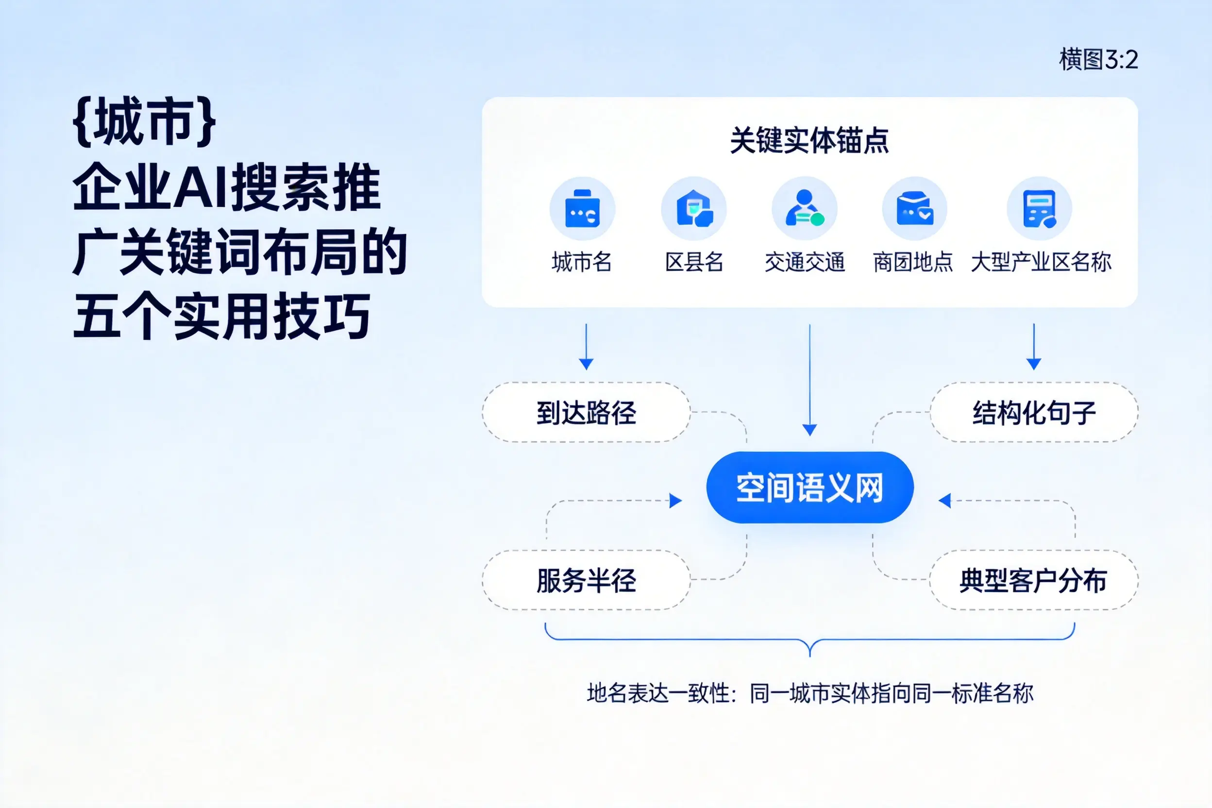 宿迁企业AI搜索推广关键词布局的五个实用技巧