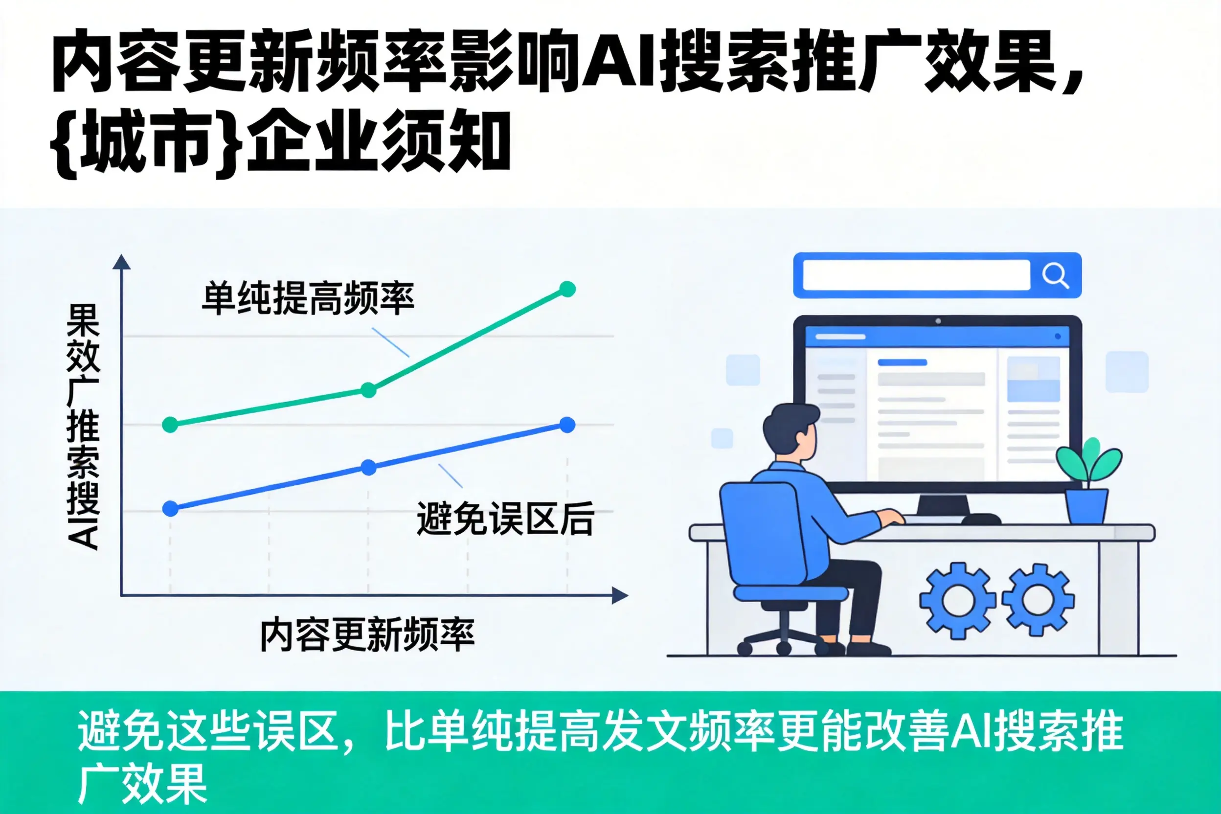 内容更新频率影响AI搜索推广效果，宿迁企业须知