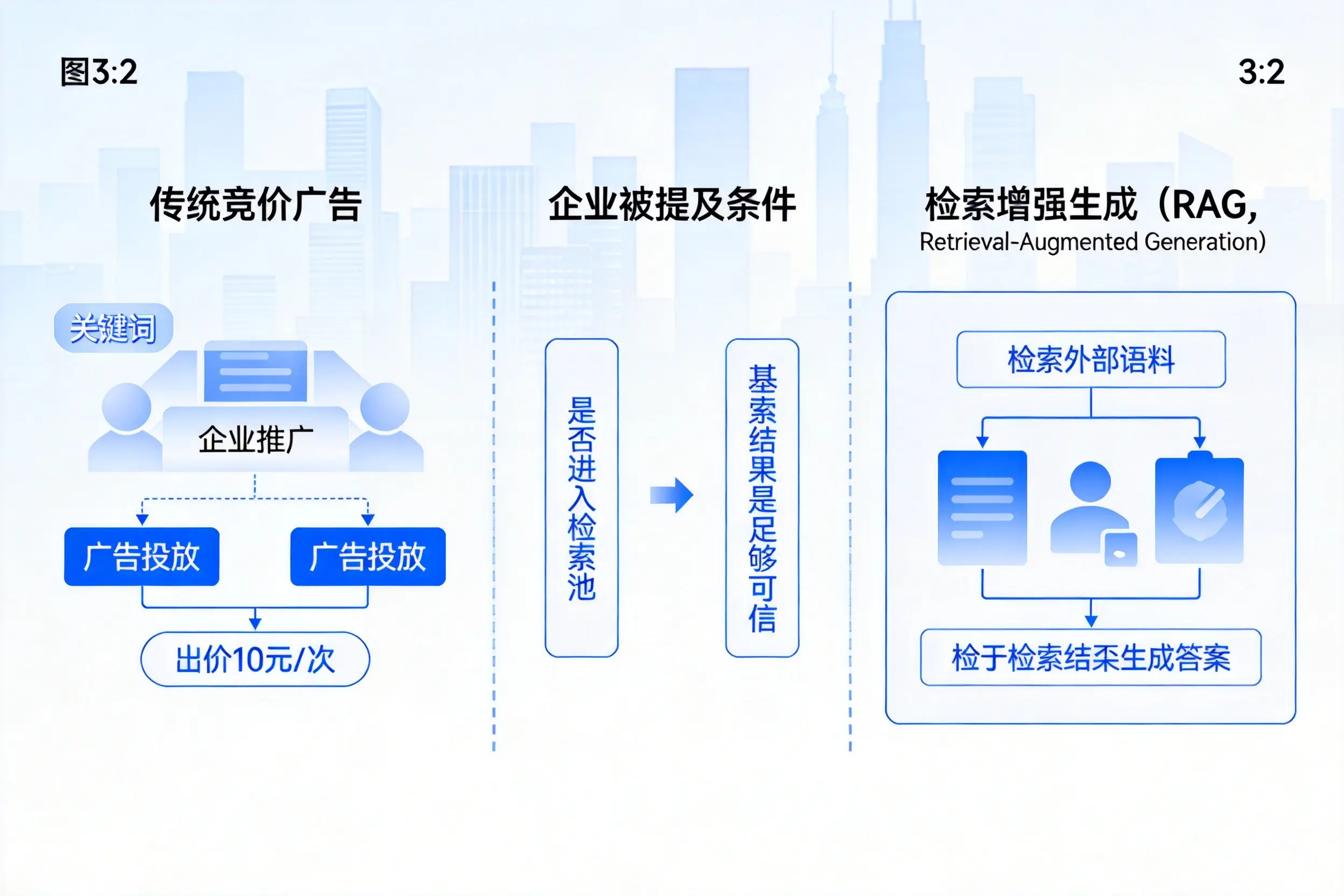 宿迁企业AI搜索推广能否替代传统竞价广告投放