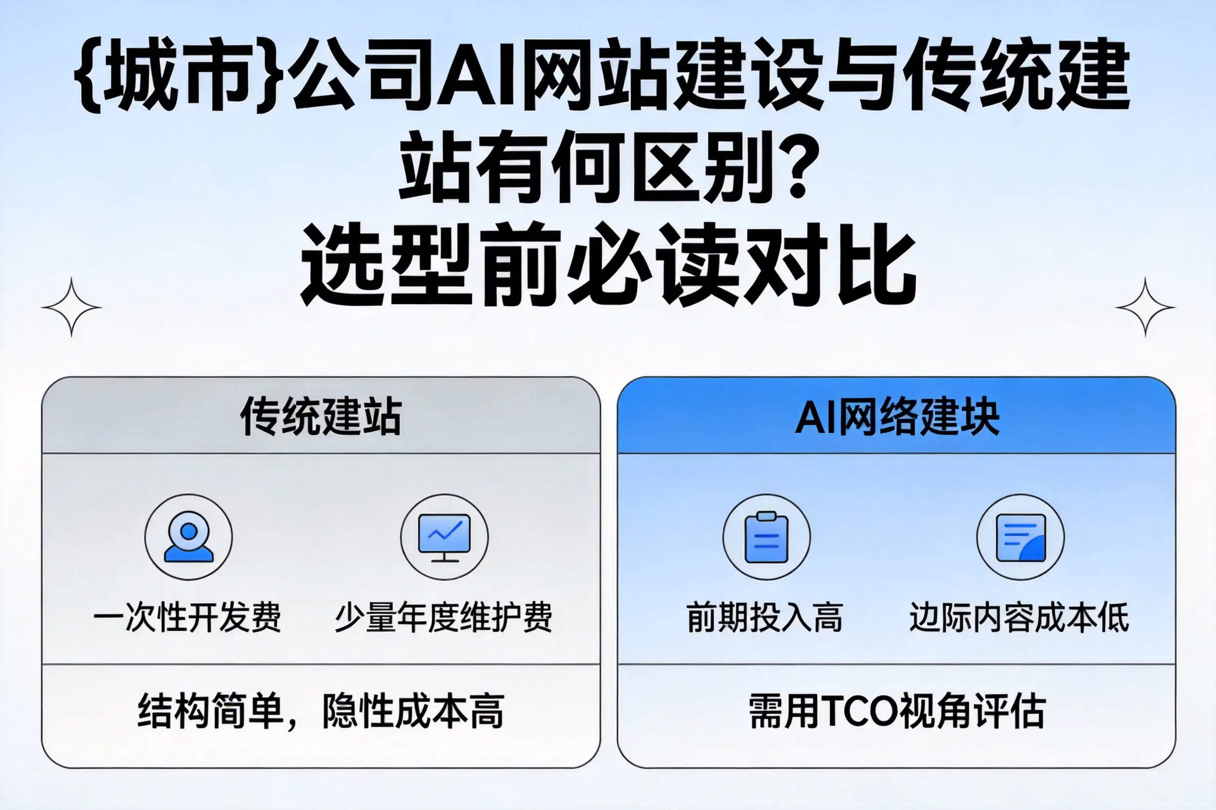 宿迁公司AI网站建设与传统建站有何区别？选型前必读对比