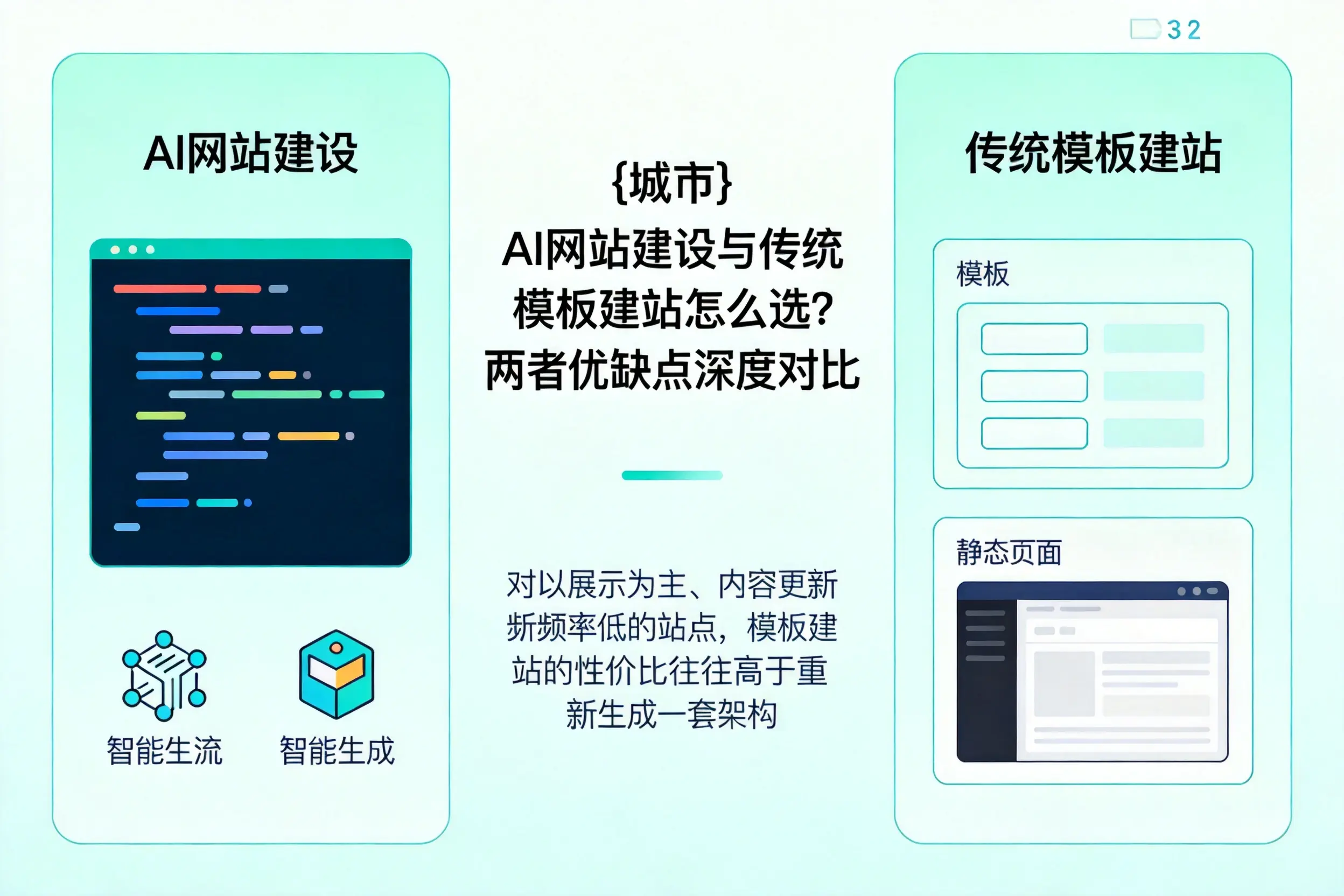 宿迁AI网站建设与传统模板建站怎么选?两者优缺点深度对比