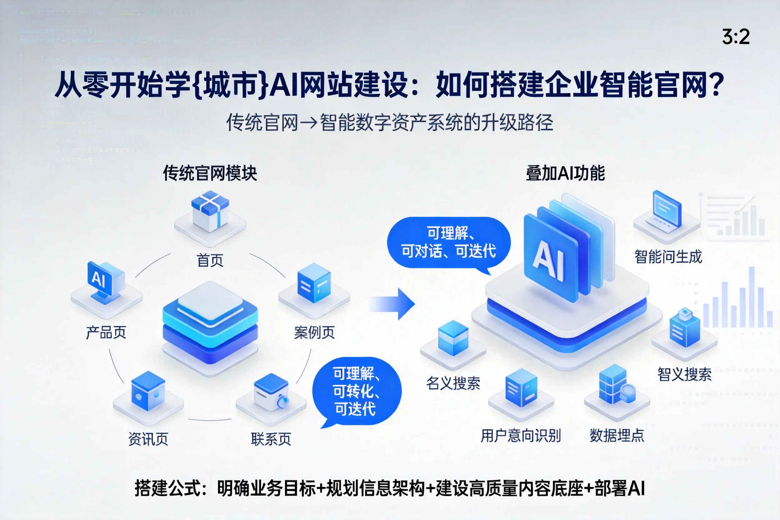从零开始学宿迁AI网站建设：如何搭建企业智能官网？