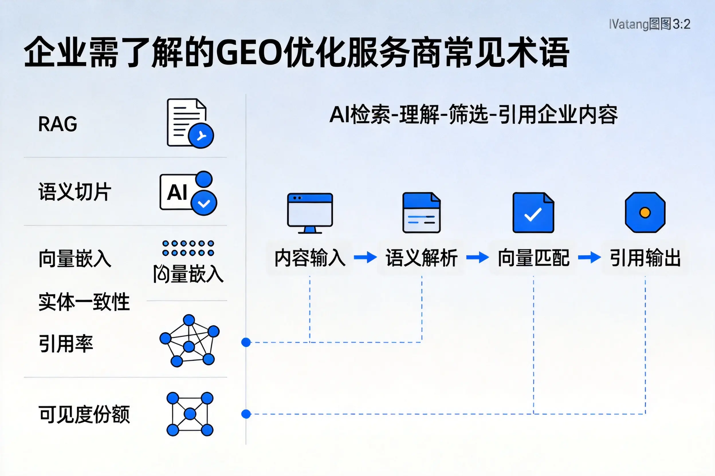 宿迁企业需了解的GEO优化服务商常见术语