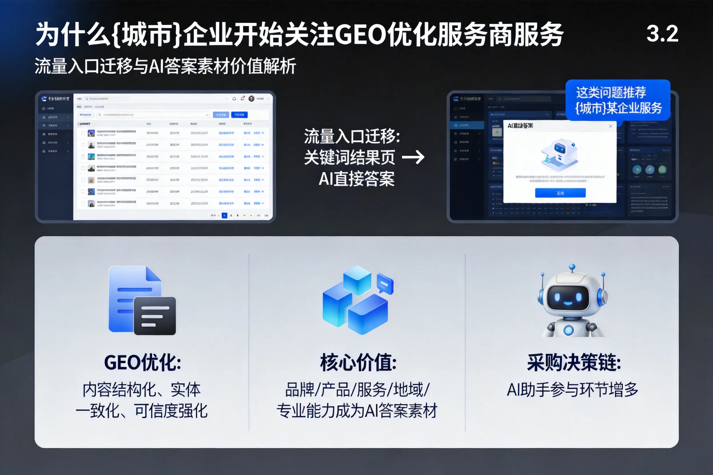 为什么宿迁企业开始关注GEO优化服务商服务