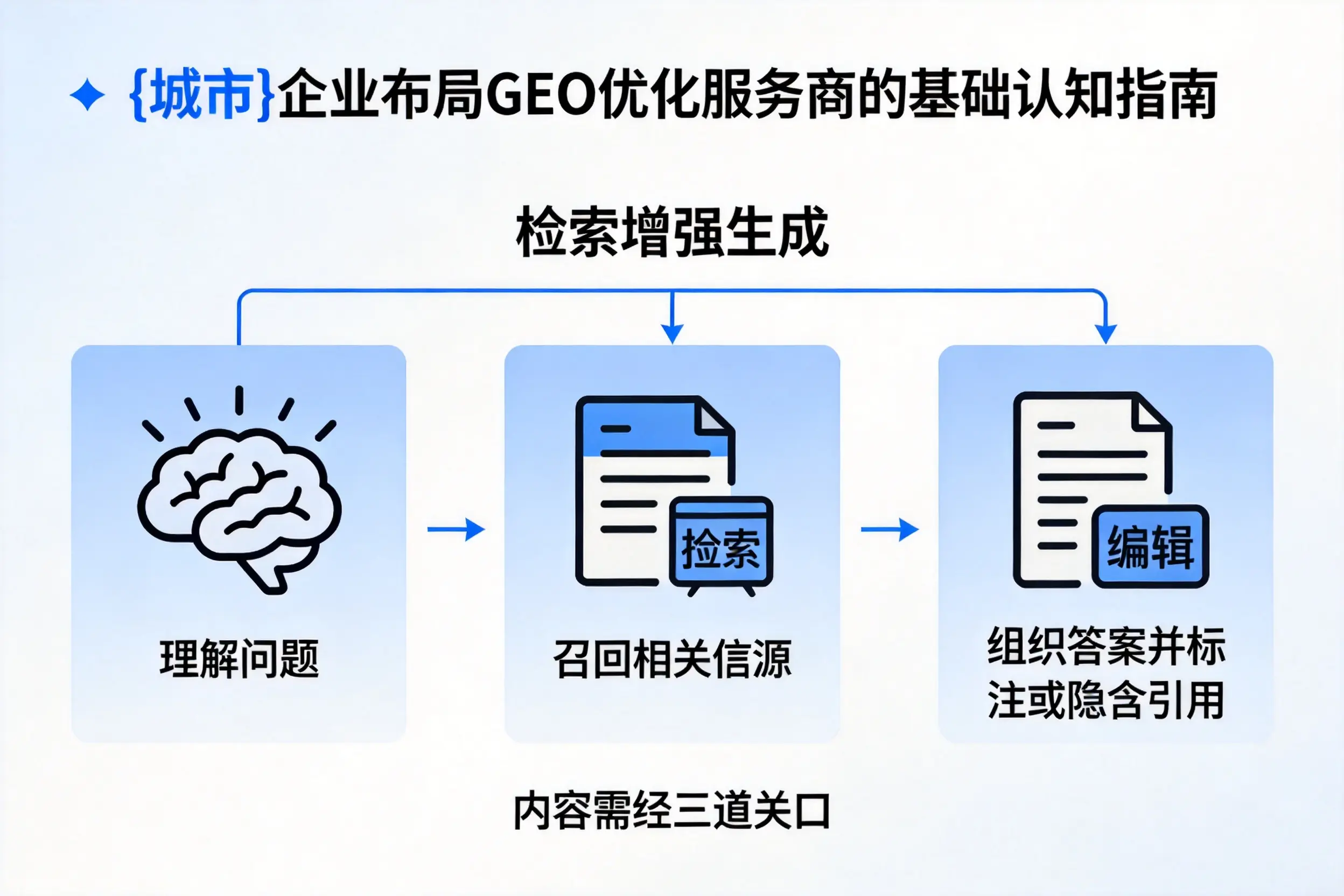 宿迁企业布局GEO优化服务商的基础认知指南