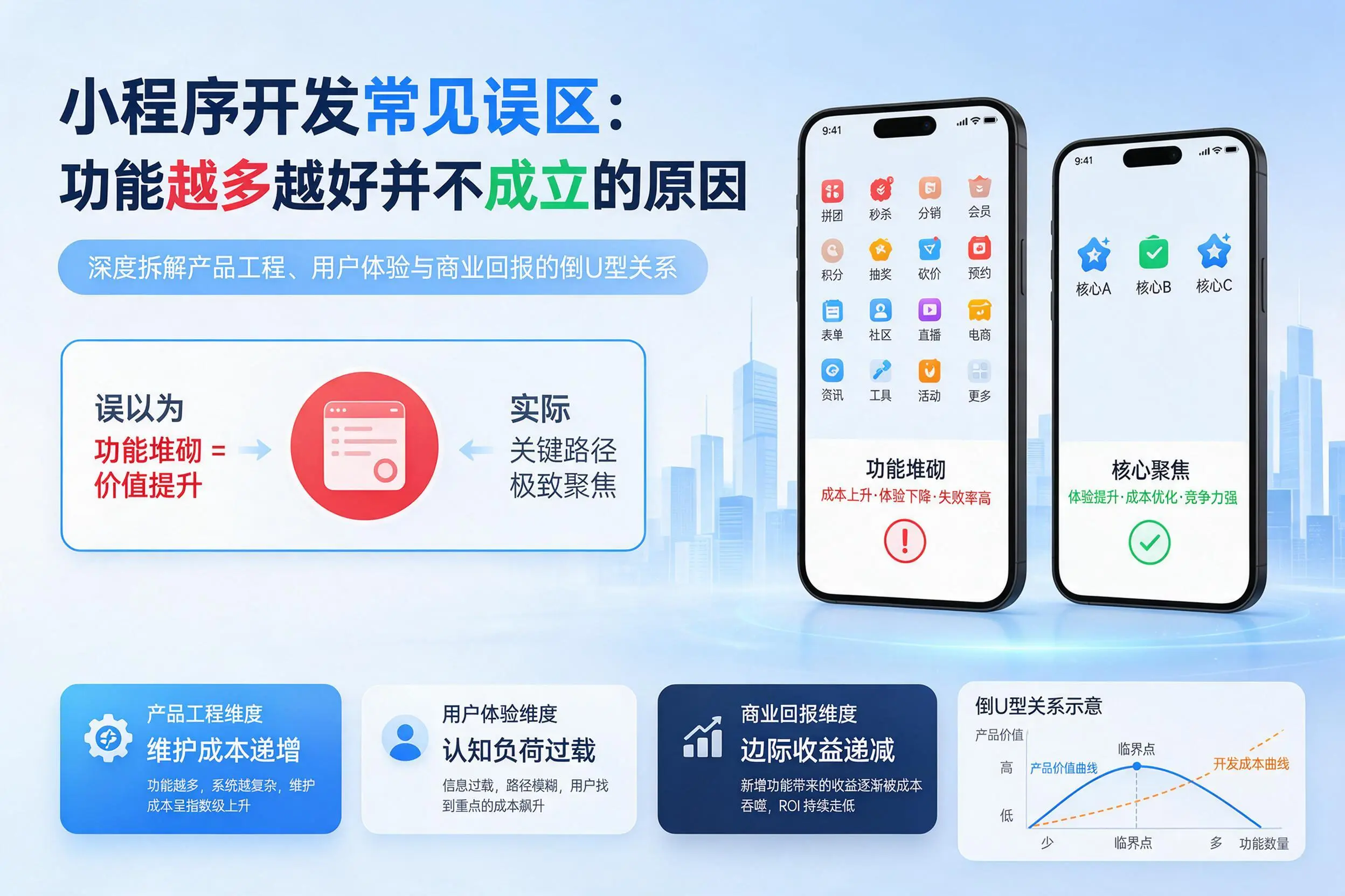 宿迁小程序开发常见误区:功能越多越好并不成立的原因