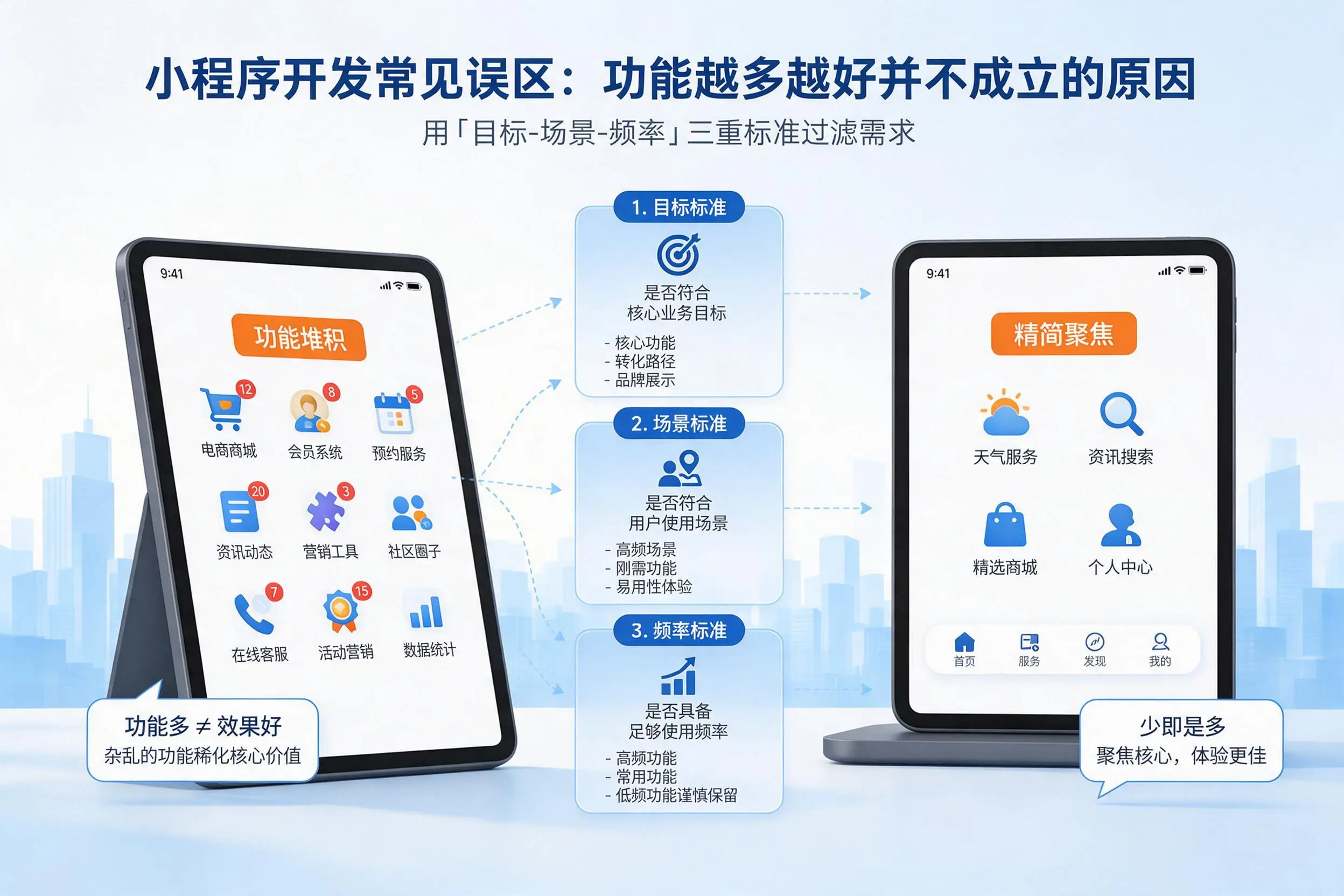 宿迁小程序开发常见误区:功能越多越好并不成立的原因