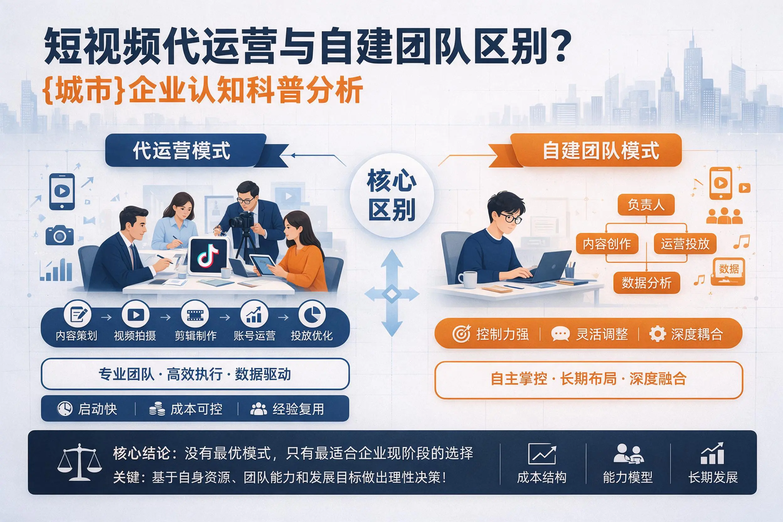 短视频代运营与自建团队区别？宿迁企业认知科普分析