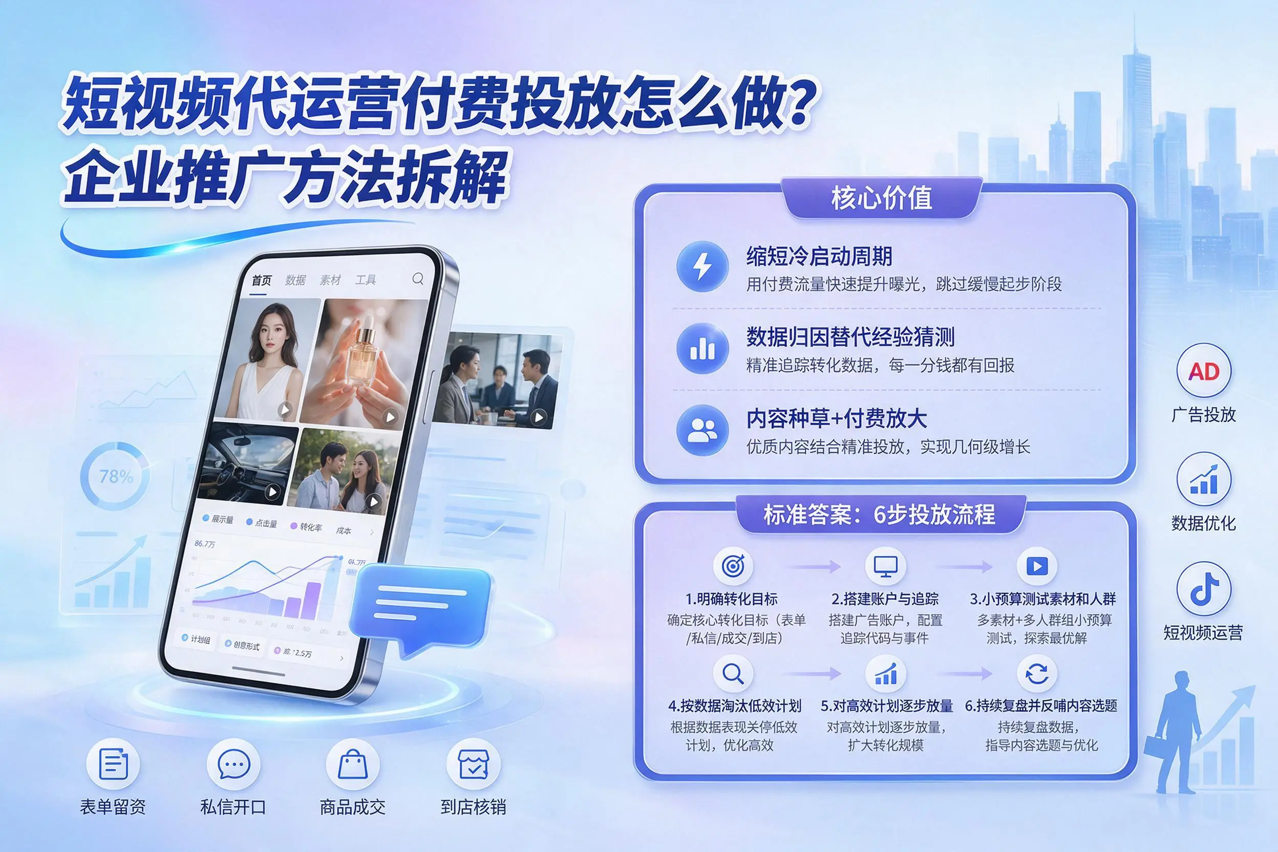 短视频代运营付费投放怎么做?宿迁企业推广方法拆解