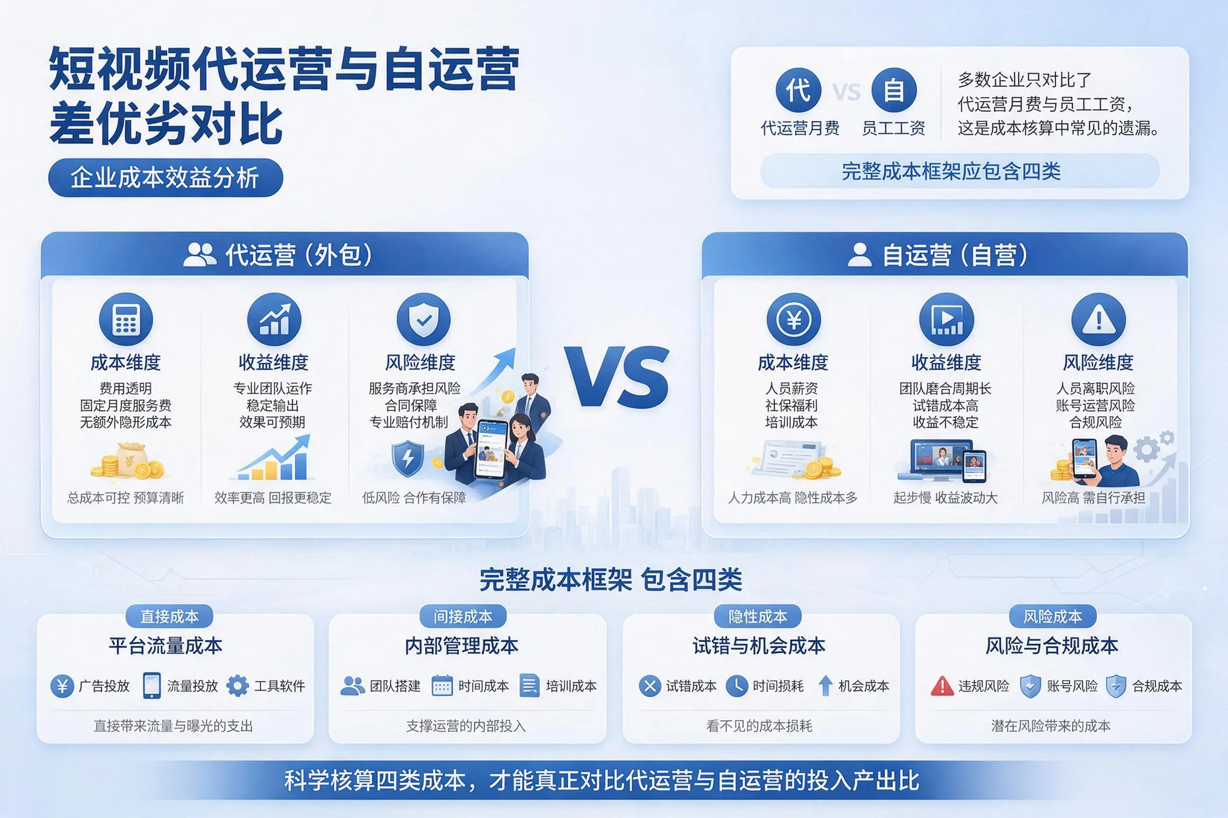 短视频代运营与自运营优劣对比：宿迁企业成本效益分析