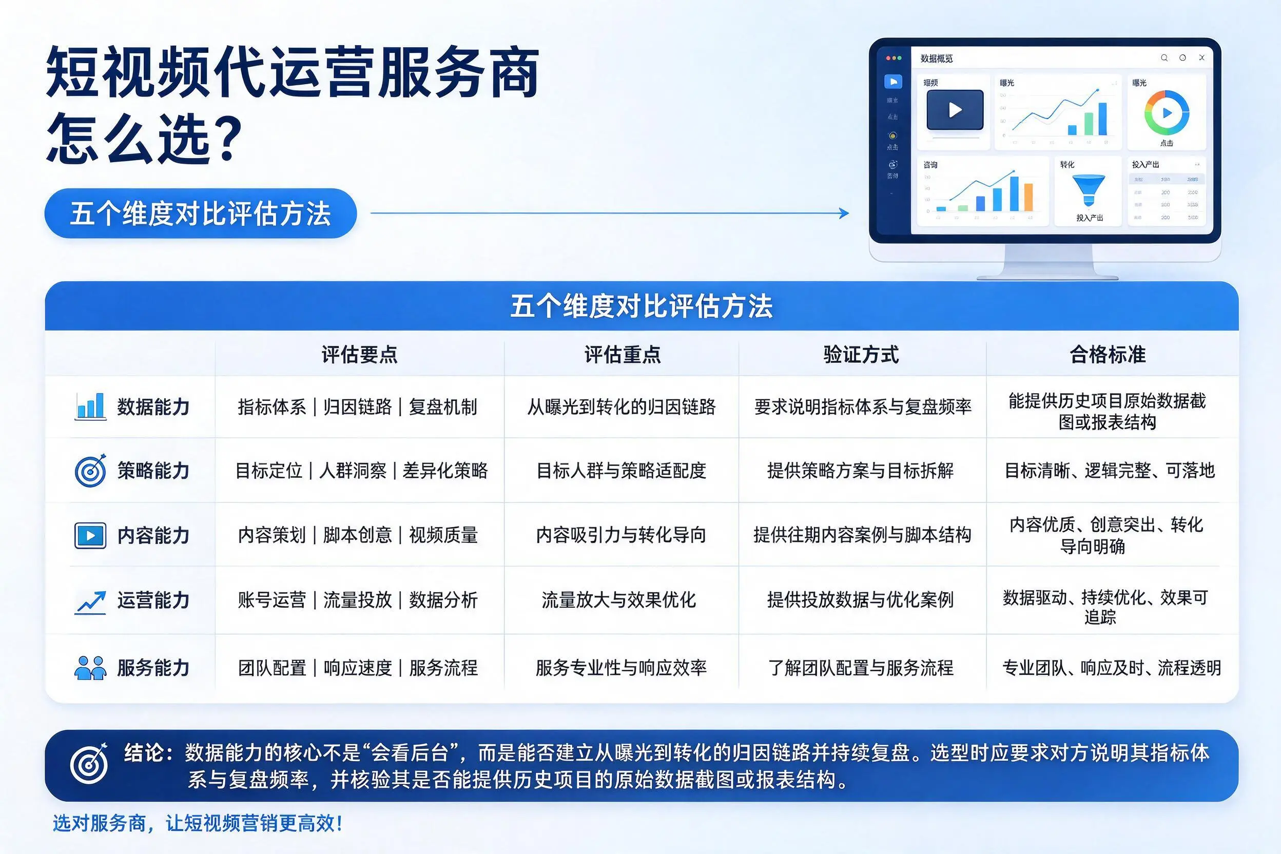 宿迁短视频代运营服务商怎么选?五个维度对比评估方法