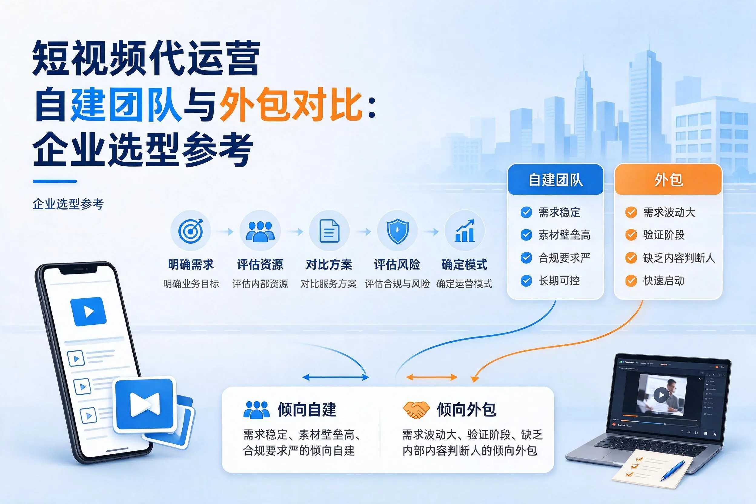 短视频代运营自建团队与外包对比:宿迁企业选型参考