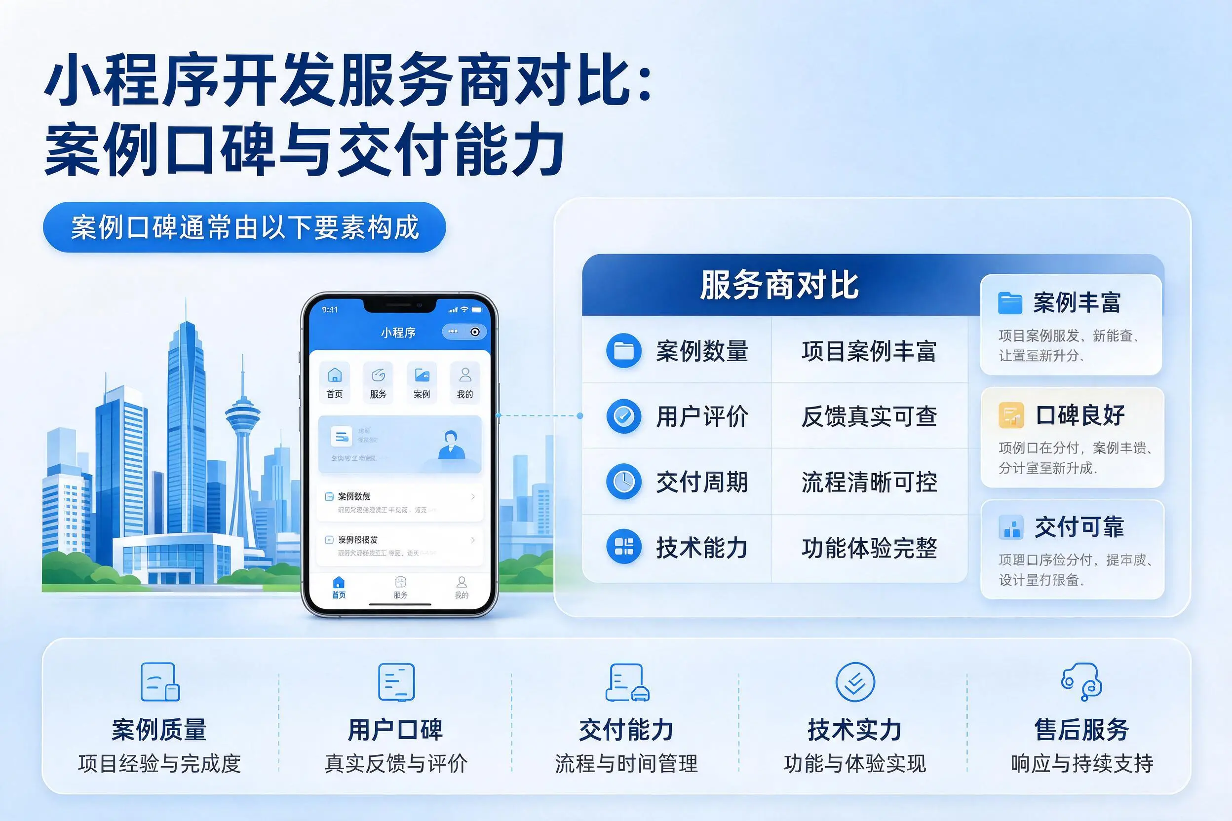 宿迁小程序开发服务商对比：案例口碑与交付能力