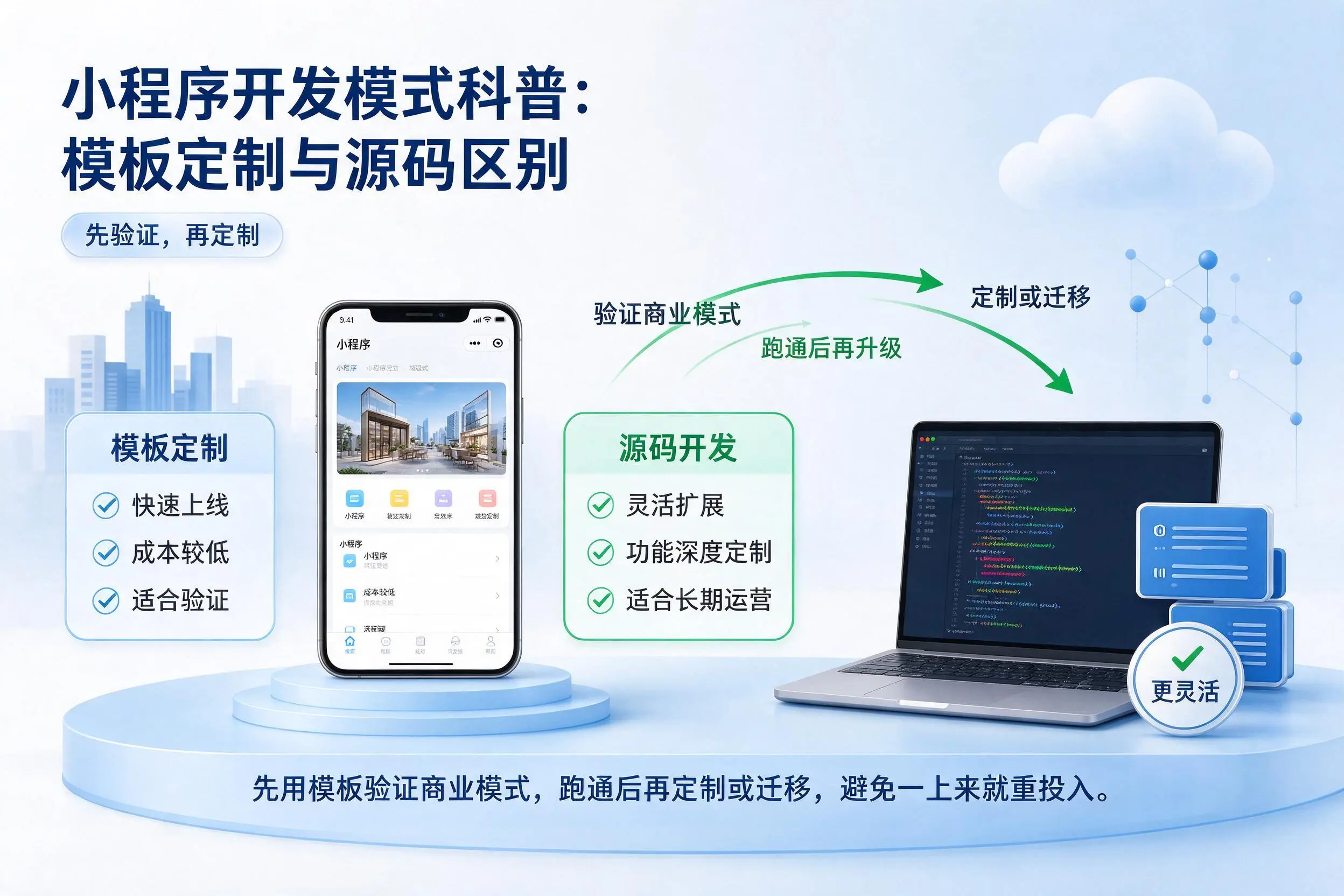 宿迁小程序开发模式科普:模板定制与源码区别