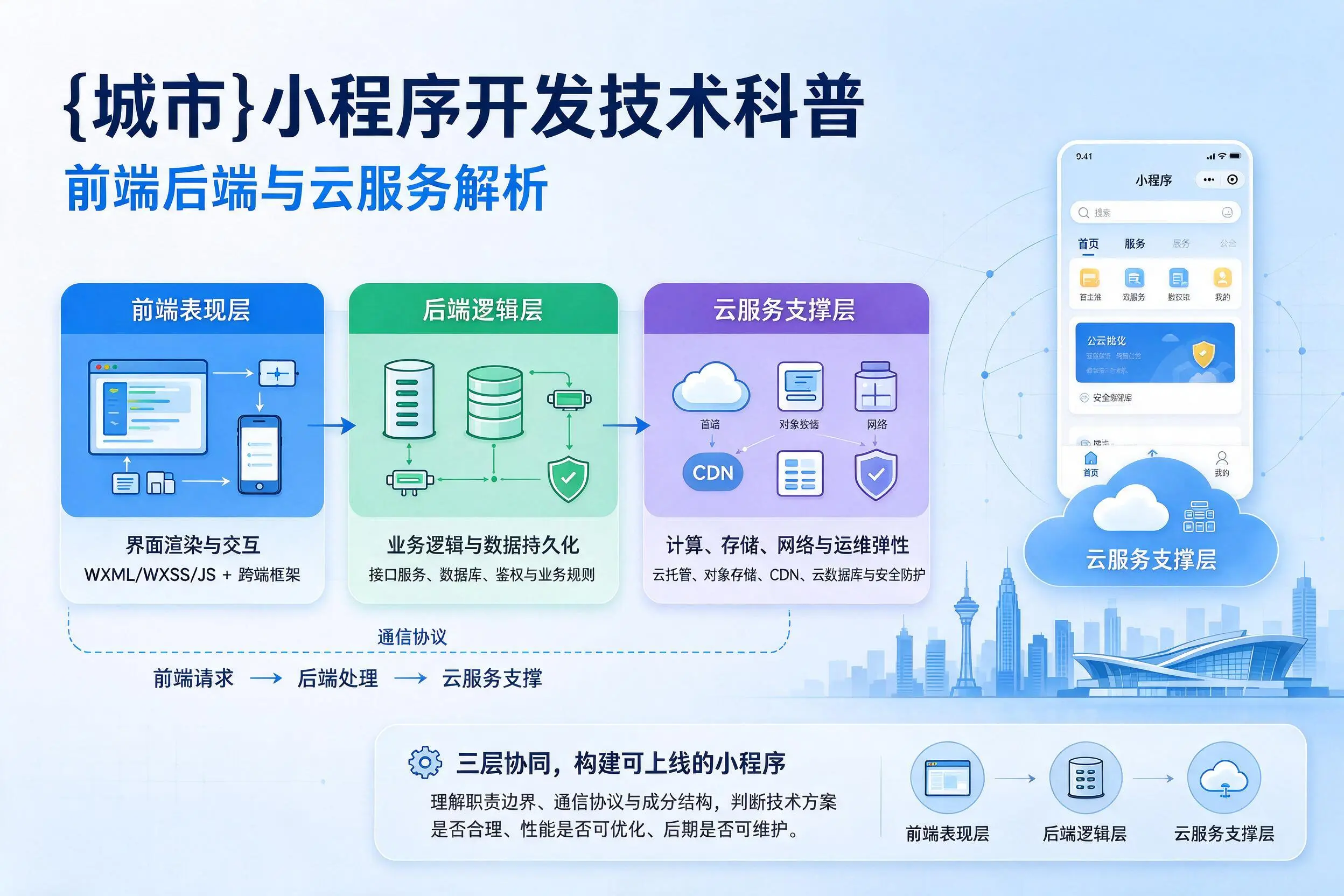 宿迁小程序开发技术科普:前端后端与云服务解析