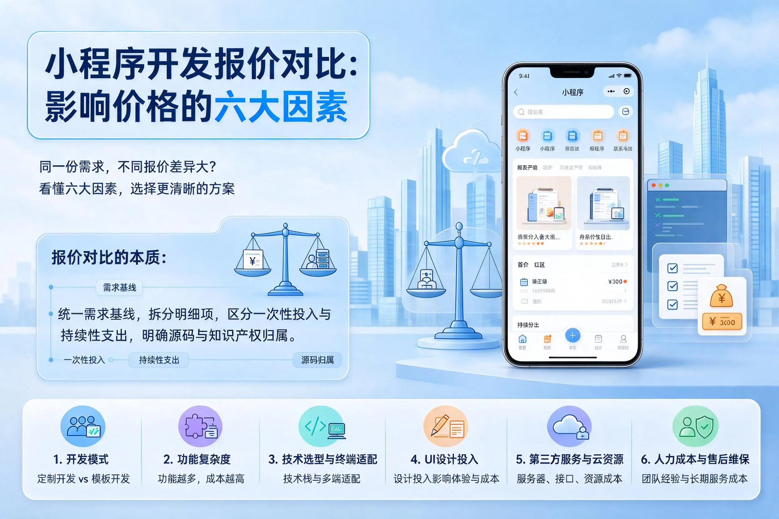 宿迁小程序开发报价对比:影响价格的六大因素