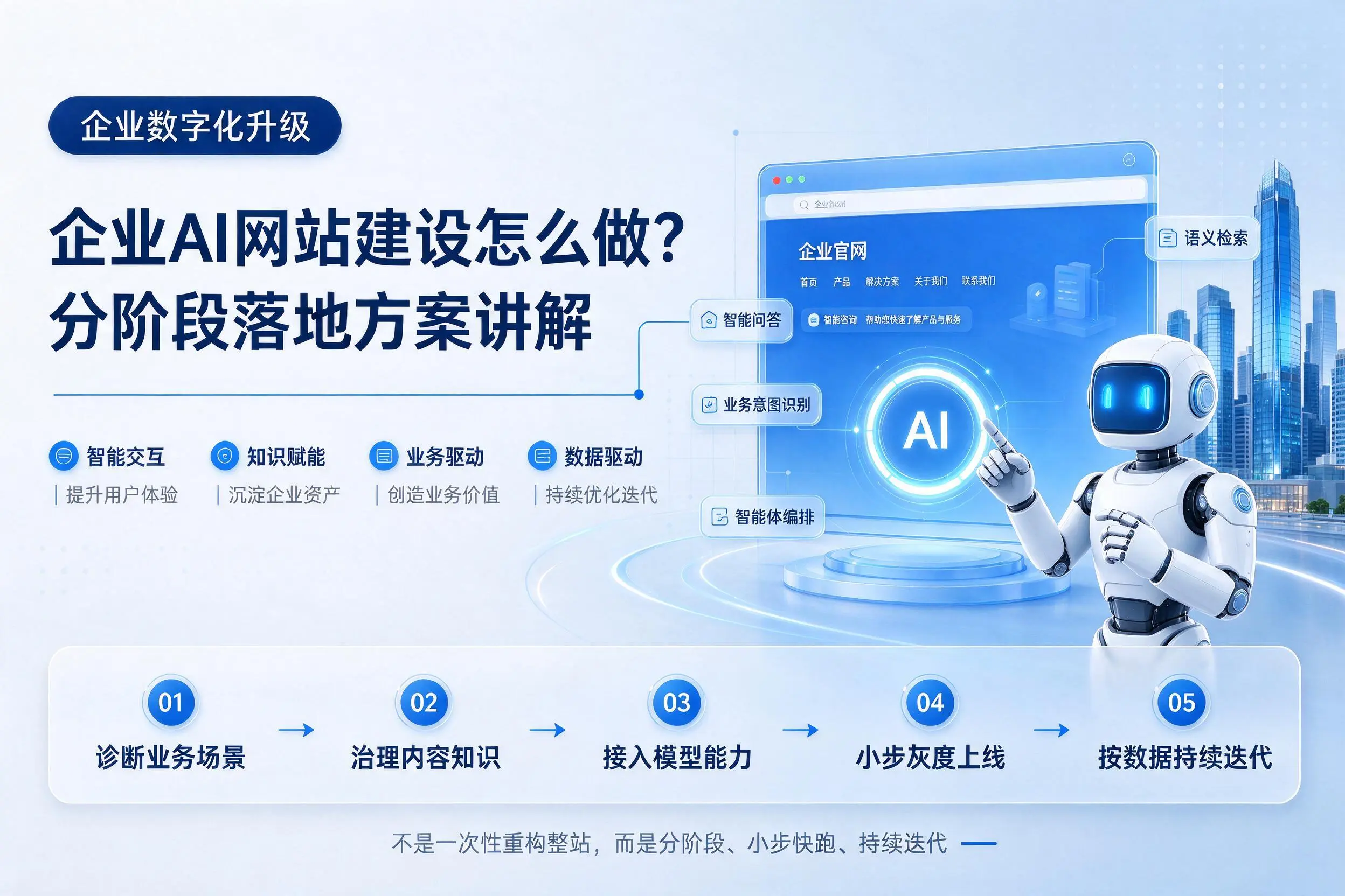 宿迁企业AI网站建设怎么做?分阶段落地方案讲解