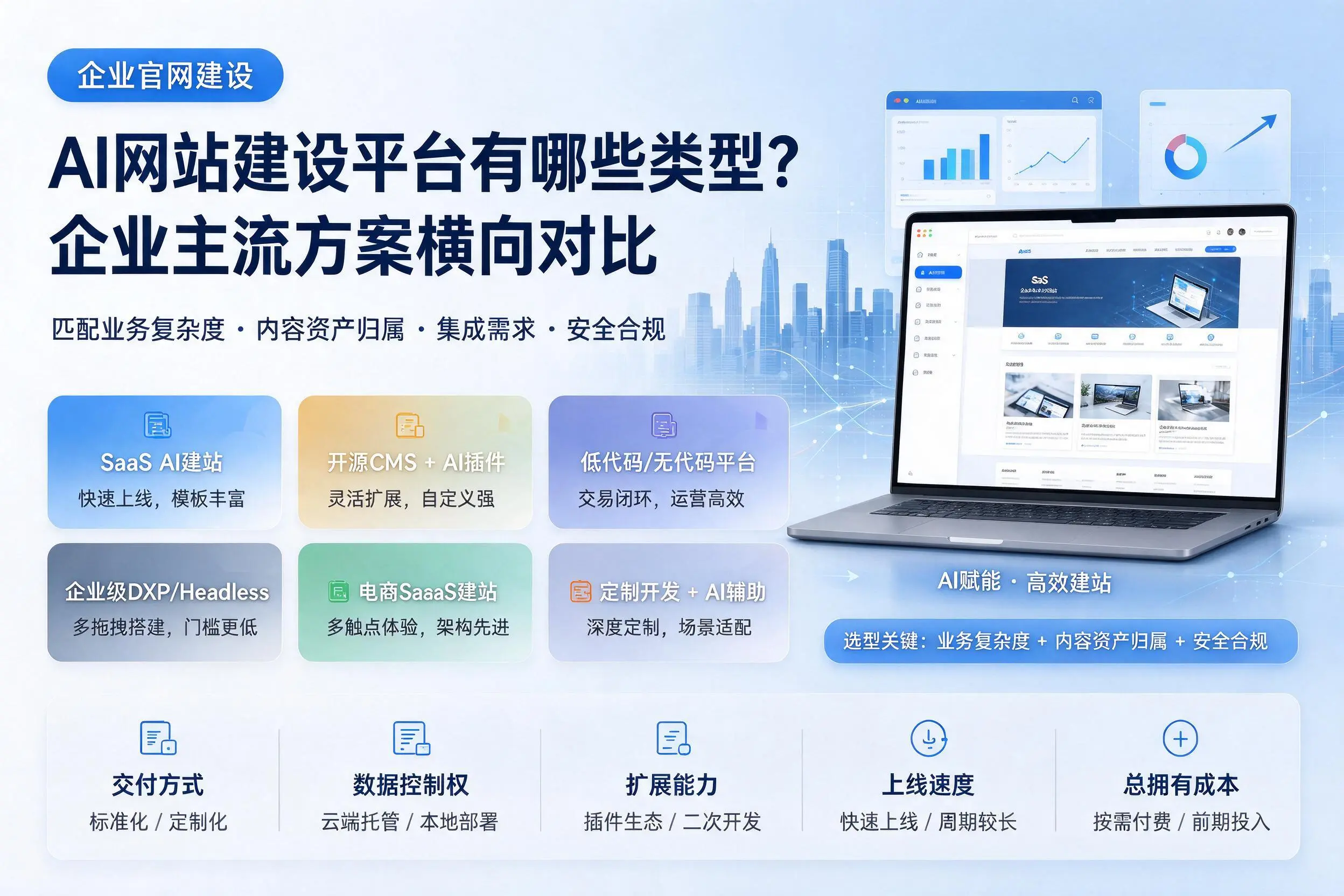 AI网站建设平台有哪些类型?宿迁企业主流方案横向对比