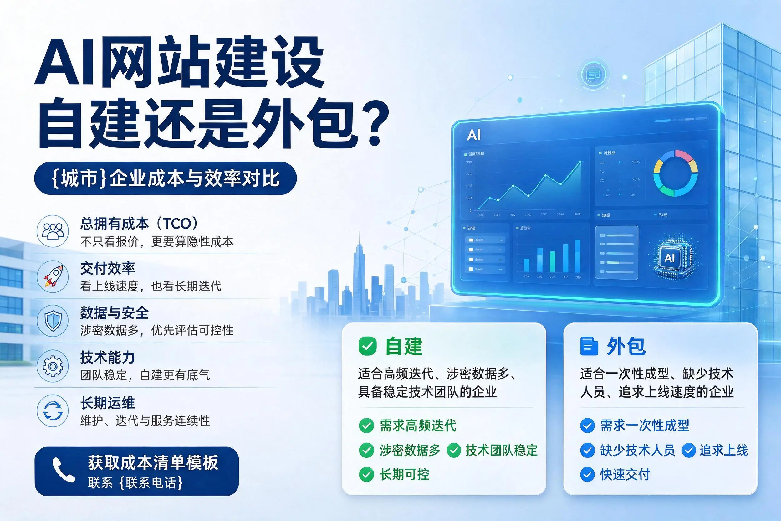 AI网站建设自建还是外包?宿迁企业成本与效率对比
