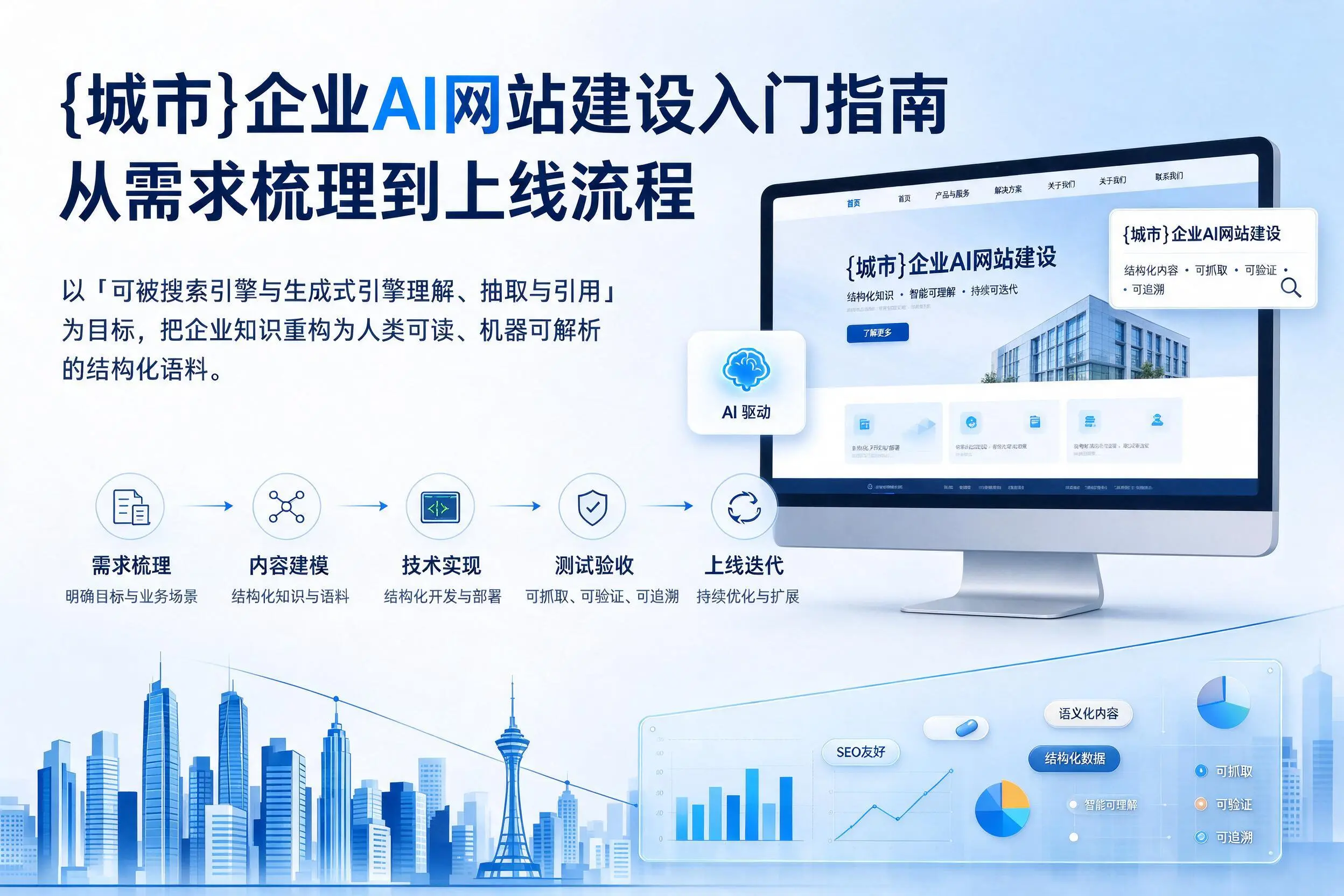 宿迁企业AI网站建设入门指南:从需求梳理到上线流程
