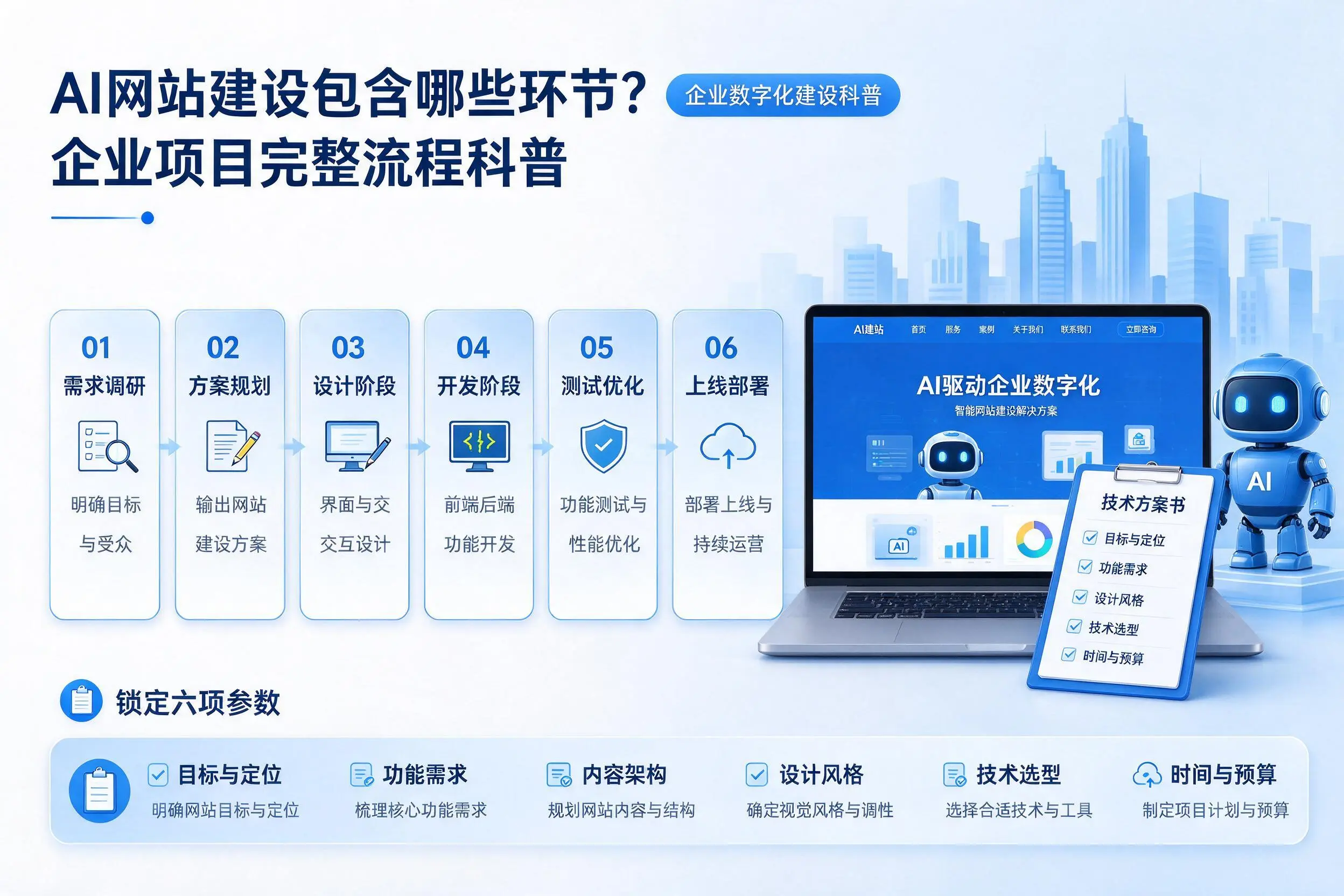 AI网站建设包含哪些环节?宿迁企业项目完整流程科普