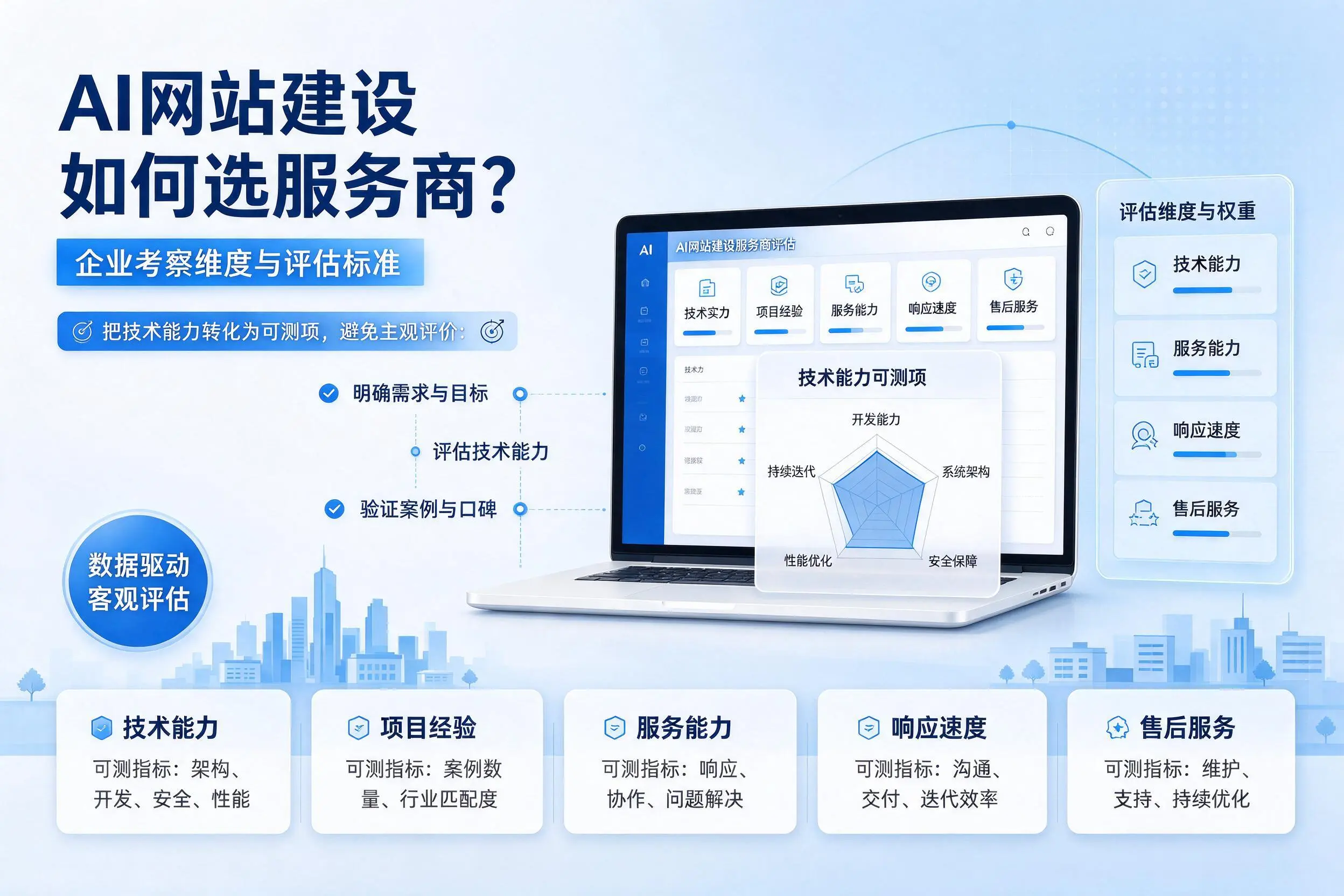 AI网站建设如何选服务商？宿迁企业考察维度与评估标准