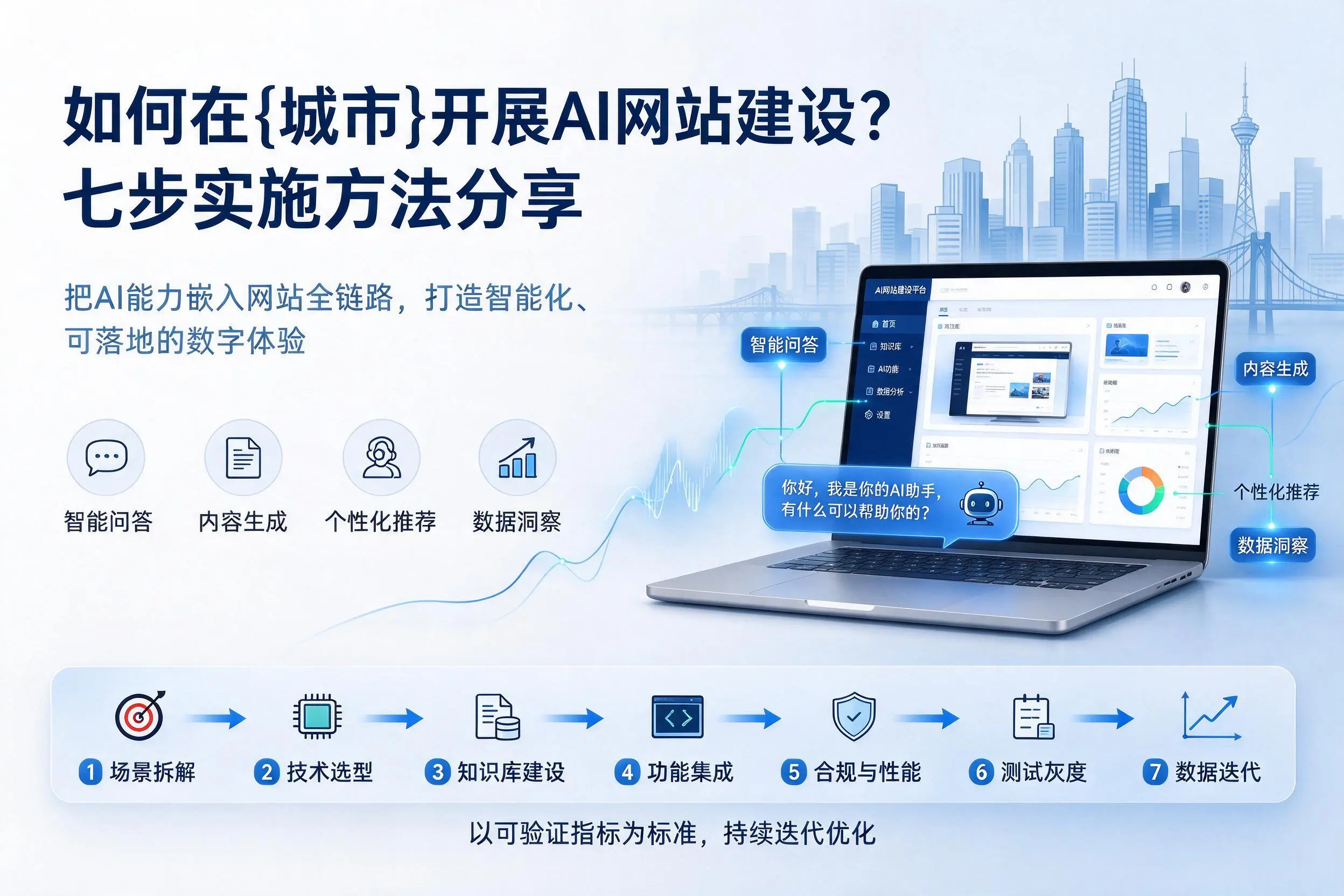 如何在宿迁开展AI网站建设？七步实施方法分享