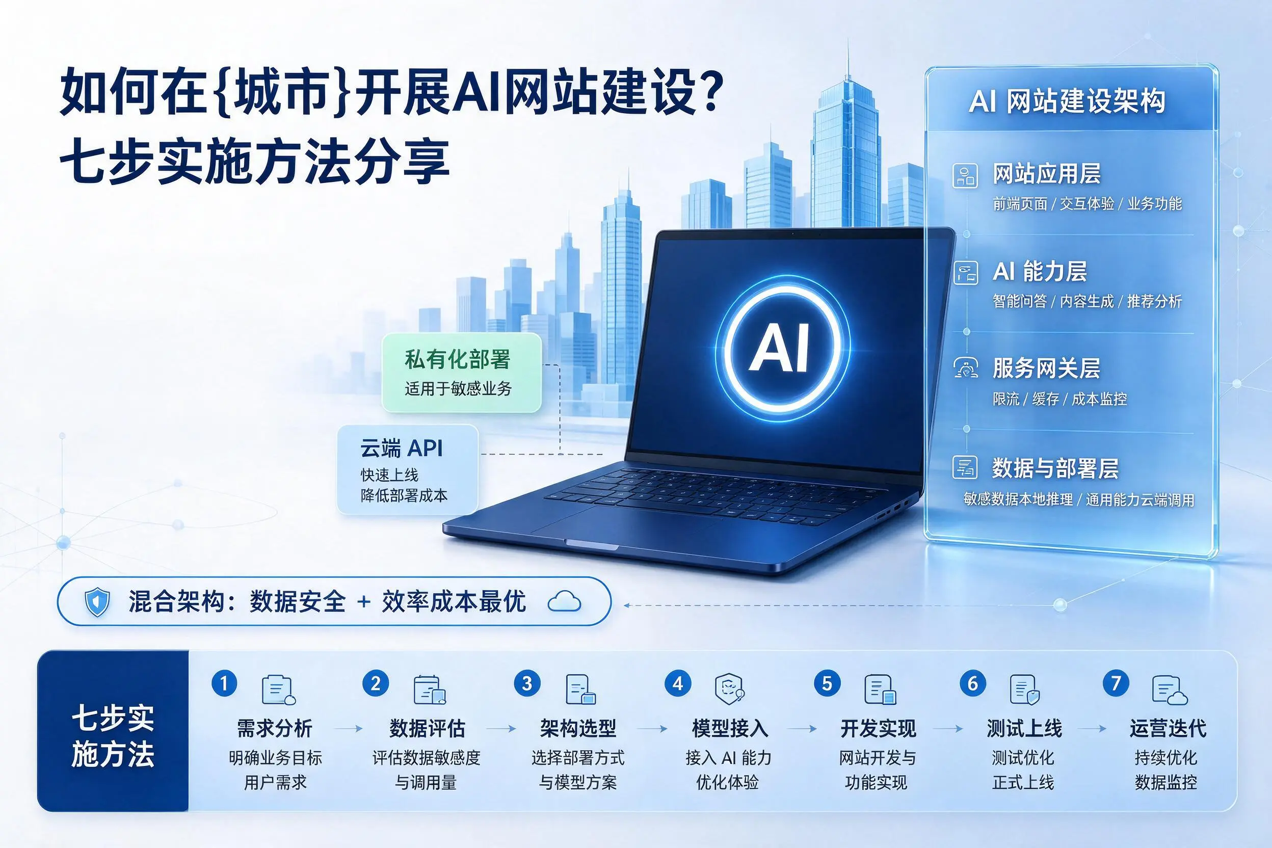 如何在宿迁开展AI网站建设？七步实施方法分享