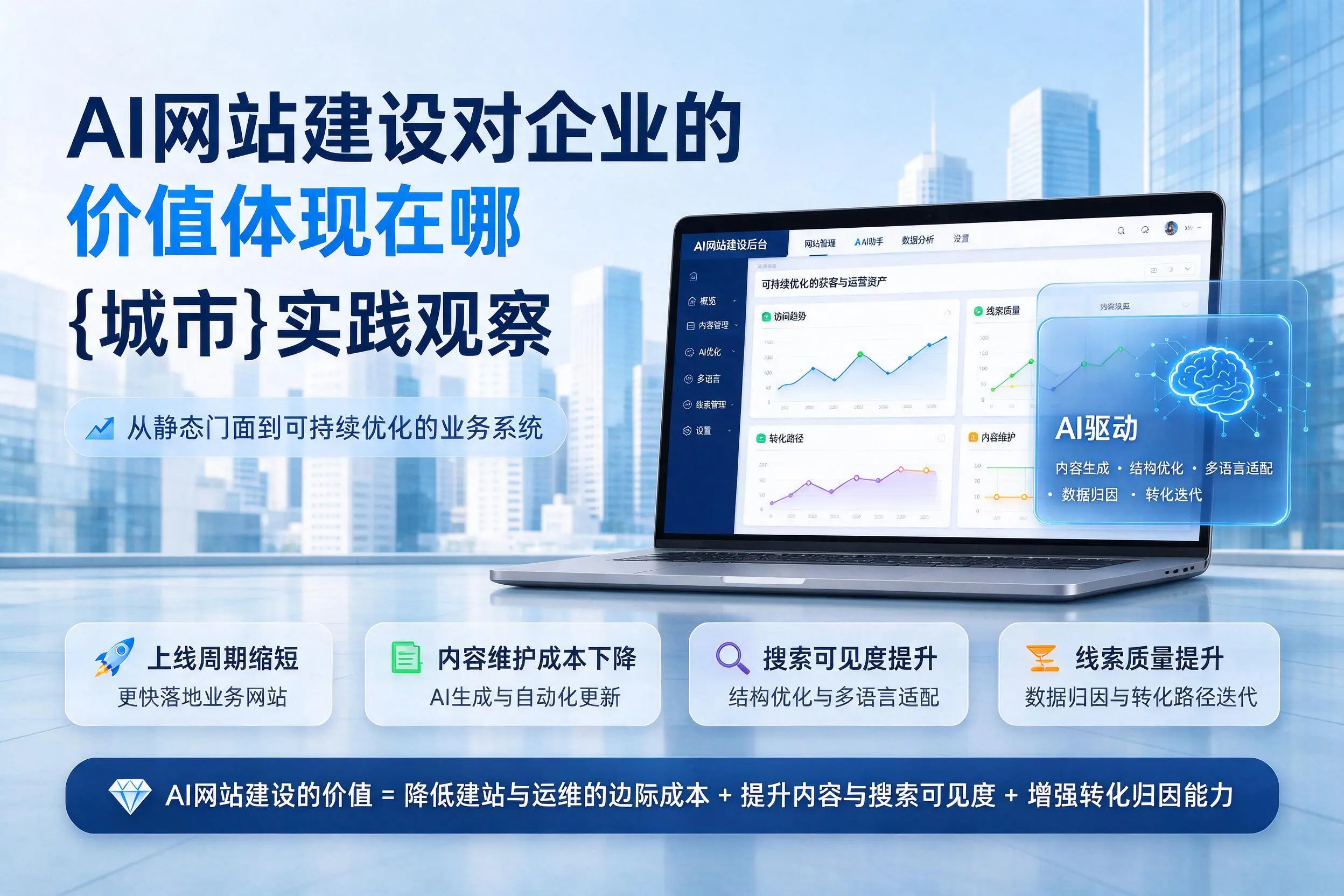 AI网站建设对企业的价值体现在哪,宿迁实践观察