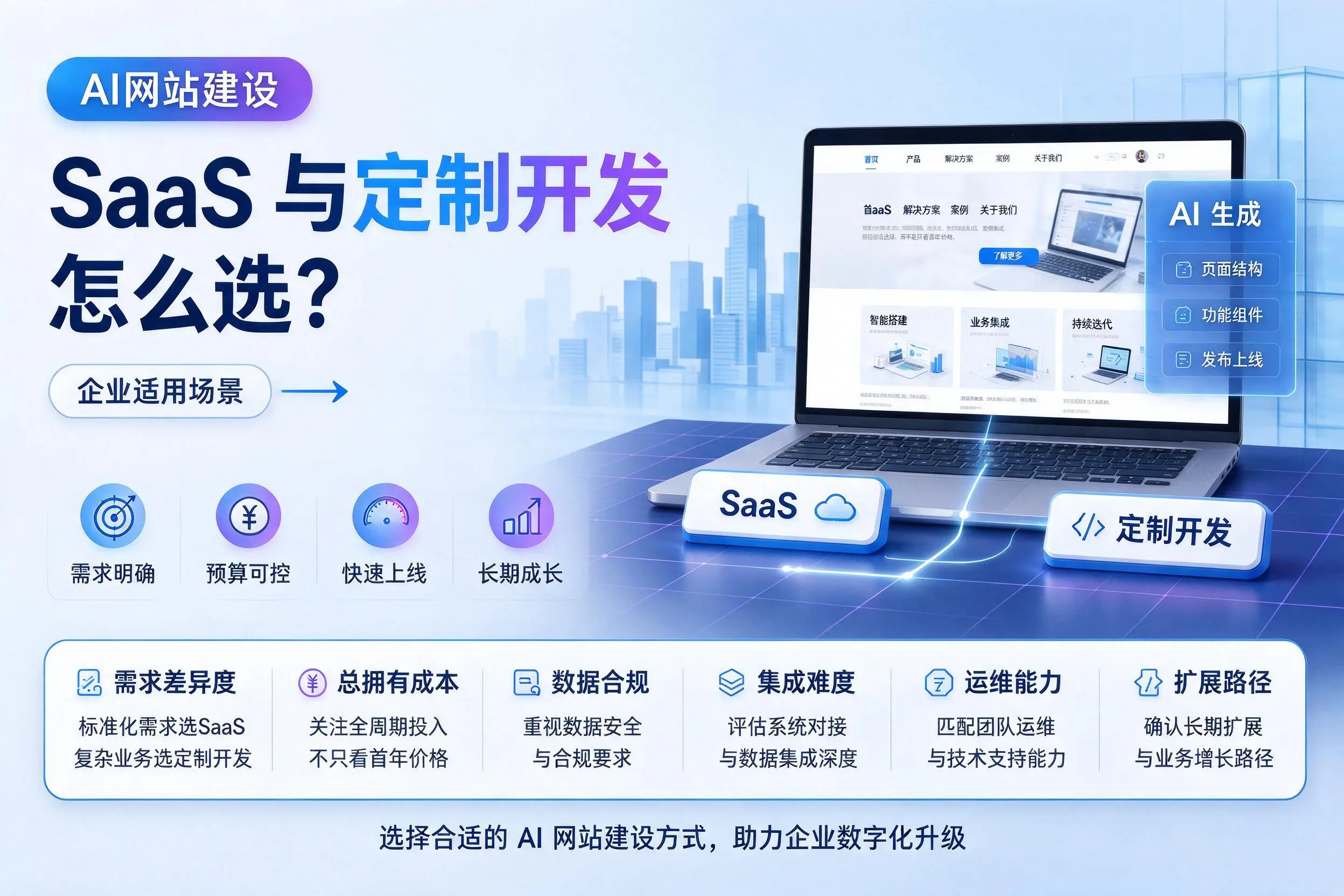 AI网站建设SaaS与定制开发怎么选?宿迁企业适用场景