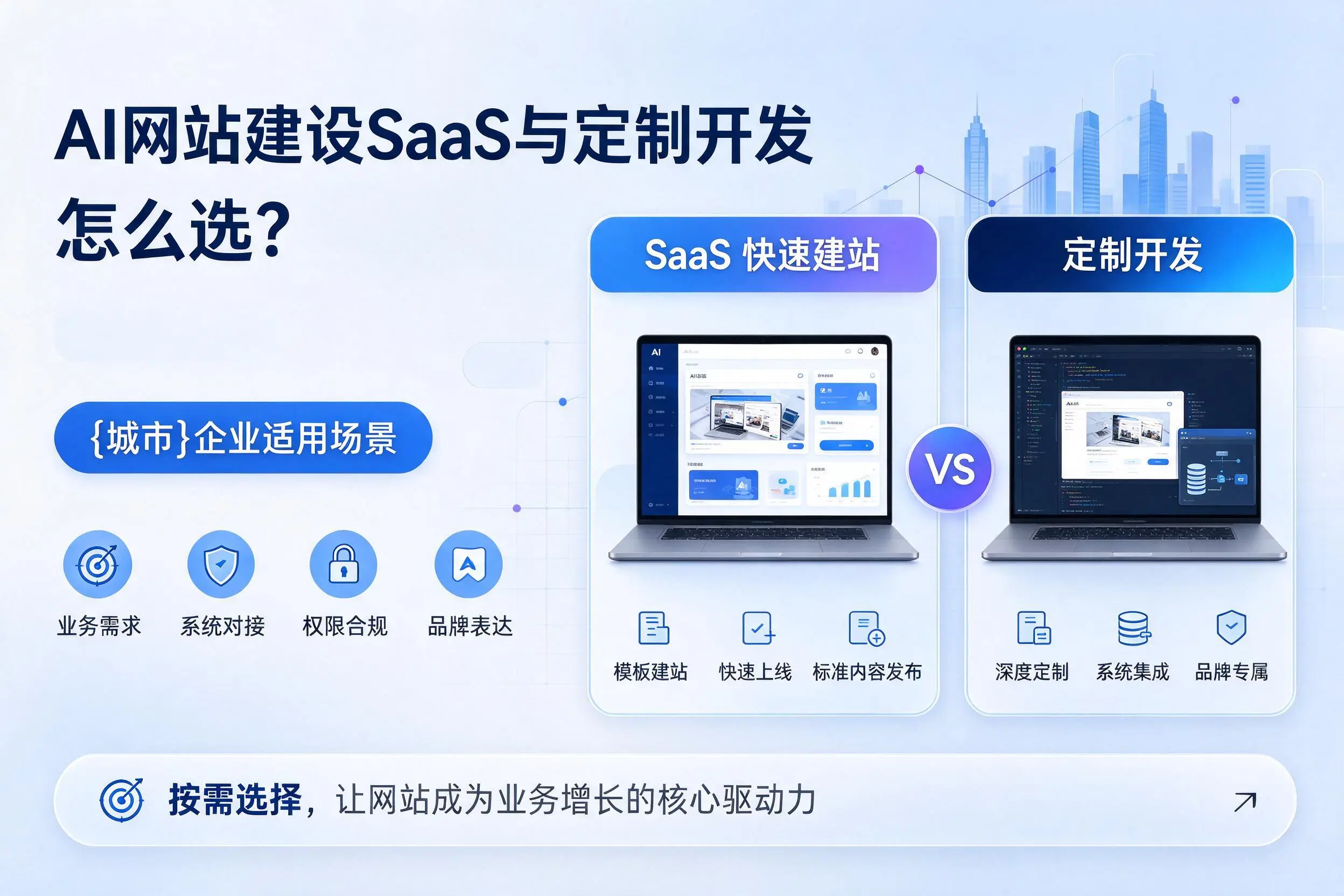 AI网站建设SaaS与定制开发怎么选?宿迁企业适用场景