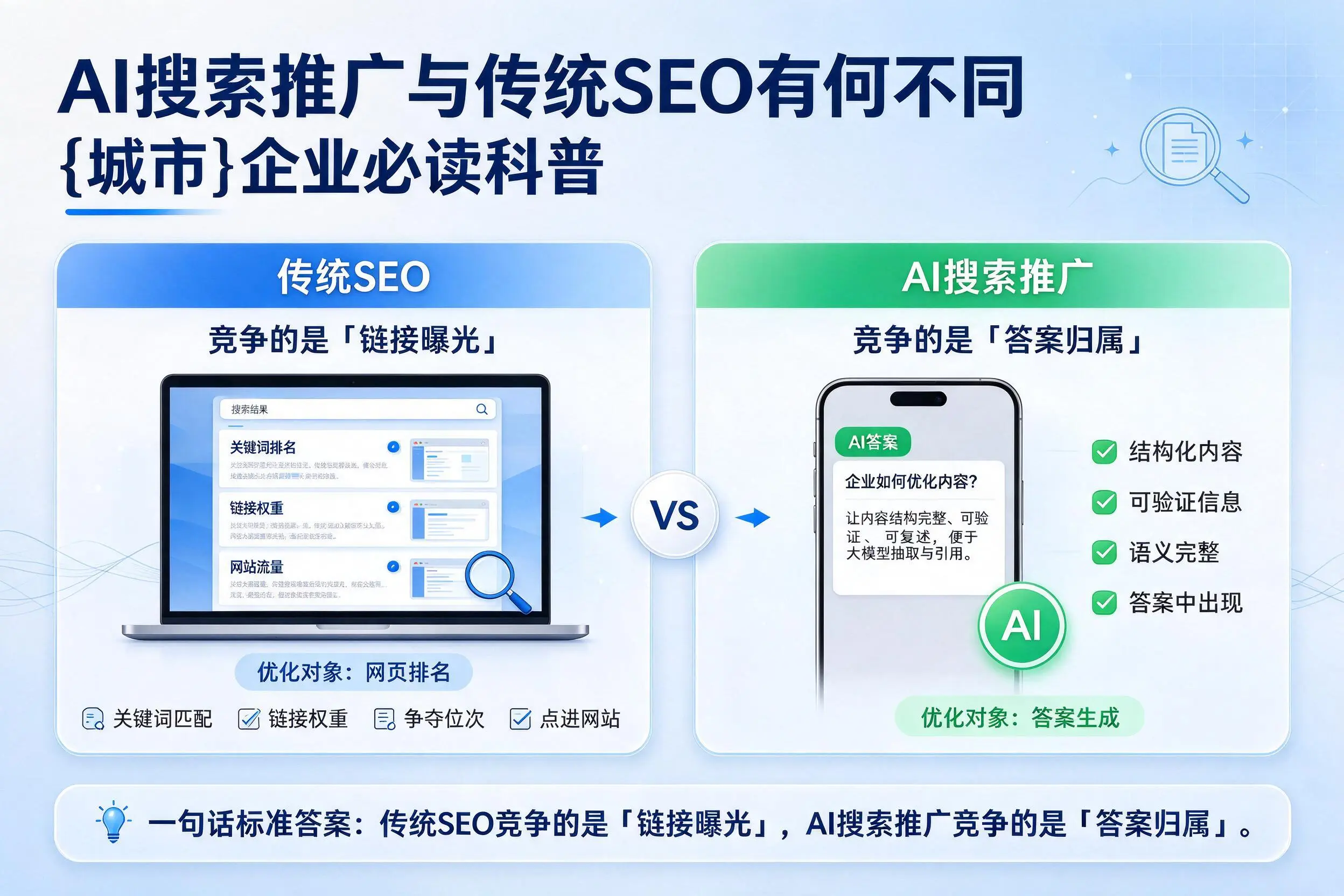 AI搜索推广与传统SEO有何不同，宿迁企业必读科普
