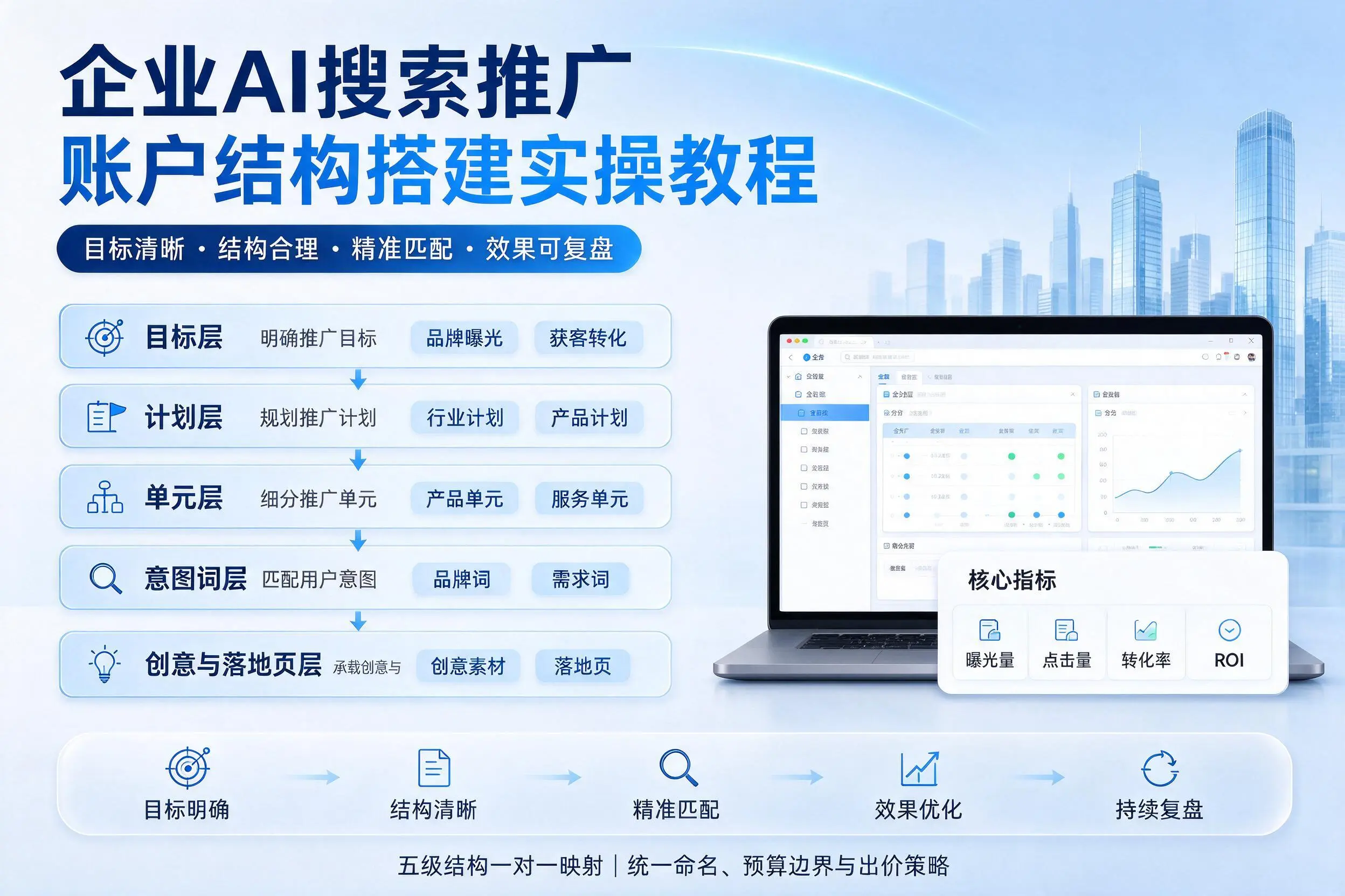 宿迁企业AI搜索推广账户结构搭建实操教程